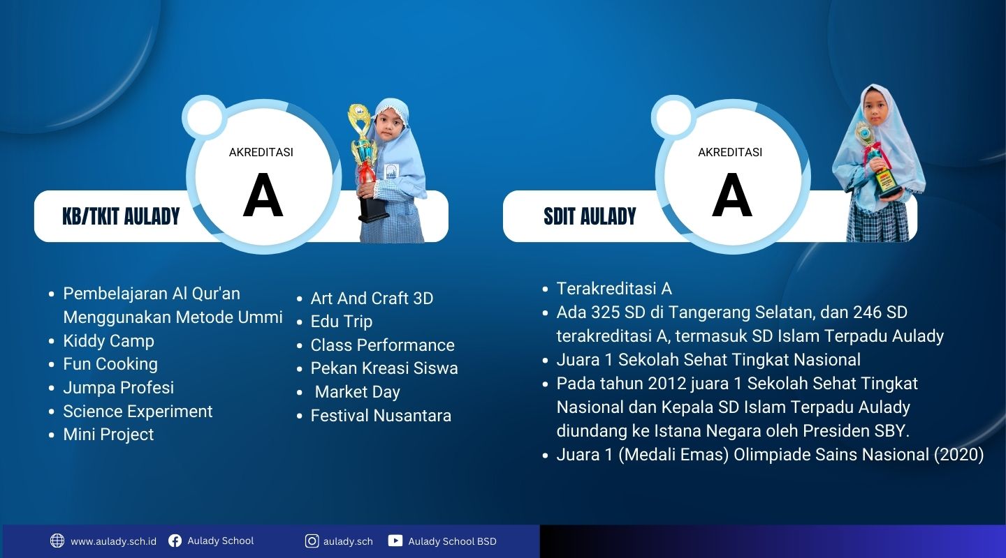 KB/TKIT - SDIT AULADY